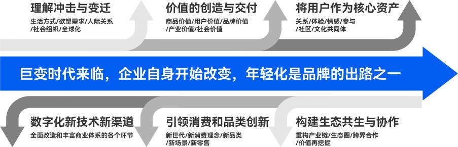 洛可可设计：品牌年轻化 先做年轻人的“自己人”