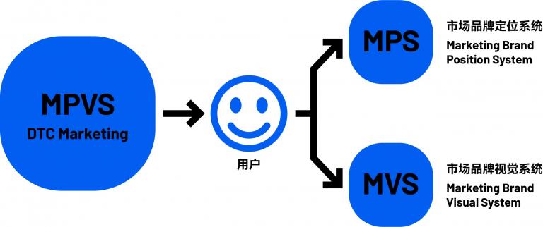 洛可可设计：品牌年轻化 先做年轻人的“自己人”