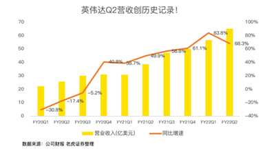 21年涨46%！英伟达收购arm进展将对股价产生明显波动