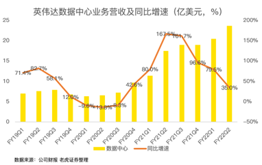 21年涨46%！英伟达收购arm进展将对股价产生明显波动