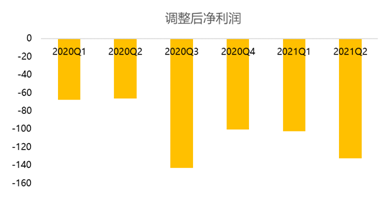 B友喜极而泣：小破站会“恰饭”了，广告收入涨超200%