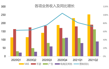 B友喜极而泣：小破站会“恰饭”了，广告收入涨超200%