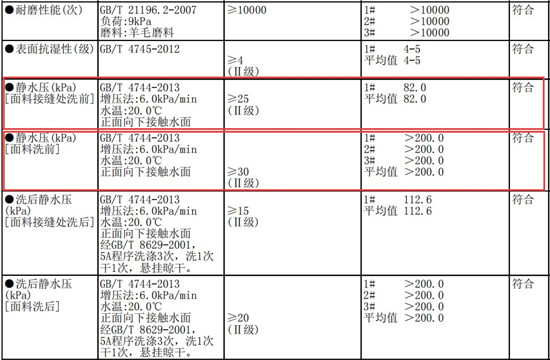 什么是真正的冲锋衣？凯乐石全天候硬壳冲锋衣