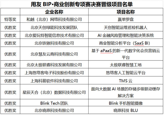 “创客北京2021”大赛圆满结束，畅捷通科技赋能创新型企业实现管理智能化