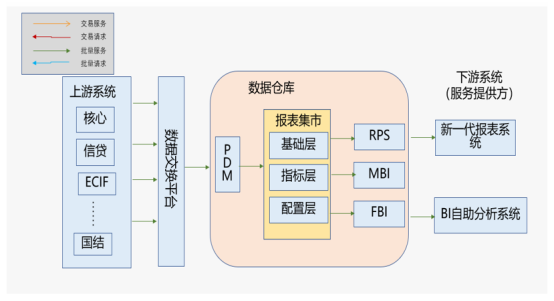 博彦科技：新一代报表系统驱动农商行数字化升级