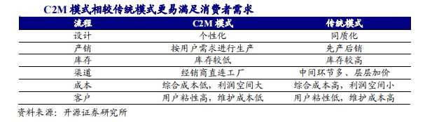 南极电商创新商业模式充分整合上下游，实现多方共赢