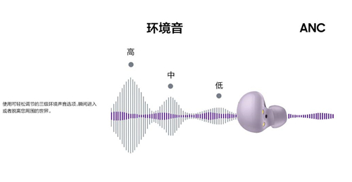 为你而“声” 用三星Galaxy Buds2降噪耳机听你想听