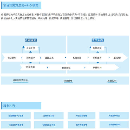 帆软获Gartner认证亚太地区“客户之选”+制造业“客户之选”！