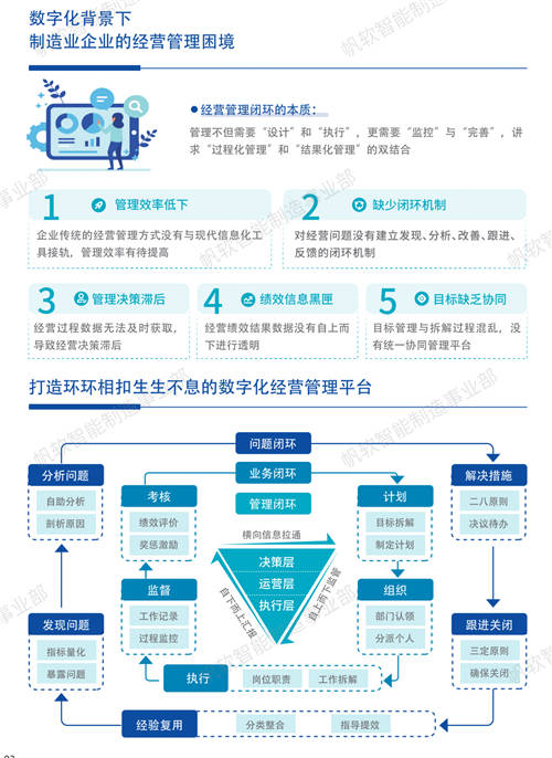 帆软获Gartner认证亚太地区“客户之选”+制造业“客户之选”！