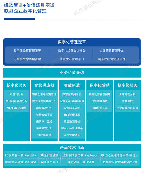 帆软获Gartner认证亚太地区“客户之选”+制造业“客户之选”！