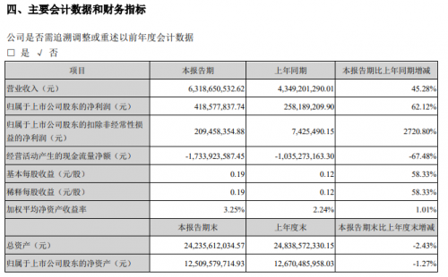 科大讯飞上半年C端智能硬件业务营收同比增长40.72%，未来将开发更多产品