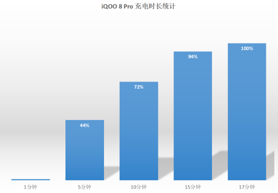 马上开学了还没换手机？iQOO 8 Pro是5K价位最佳的选择