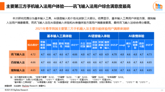 2021输入法报告 我国输入法三足鼎立格局更趋稳固