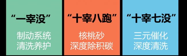 我们不忽悠系列：卓思体验管理之4S店售后“宰客”指南