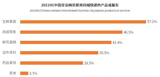 顺丰同城急送加码“专人直送” 增益消费者价值