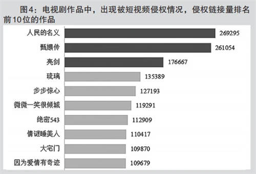 短视频戴上王冠，已经成为互联网内容产业的绝对王者