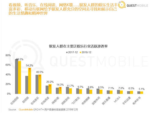 短视频戴上王冠，已经成为互联网内容产业的绝对王者