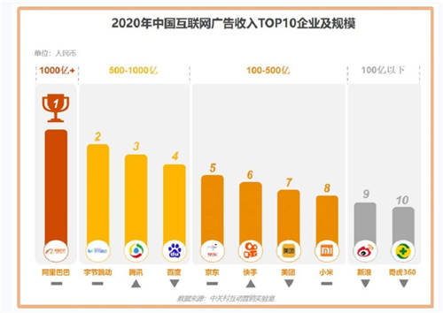 短视频戴上王冠，已经成为互联网内容产业的绝对王者