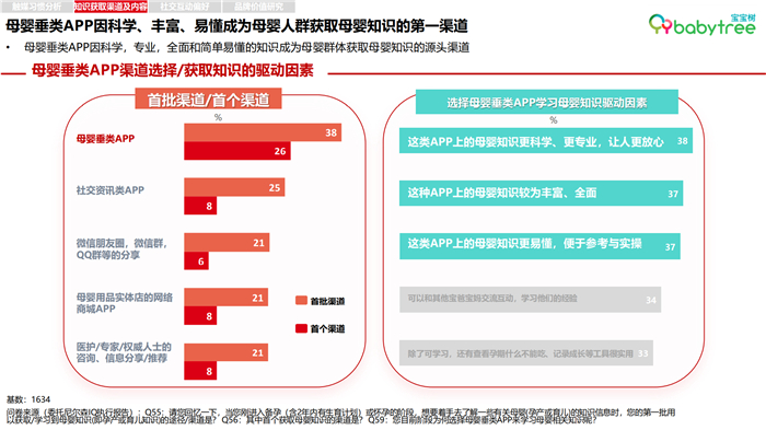 宝宝树上半年用户流量稳中有升 精益运营激活母婴经济新动力