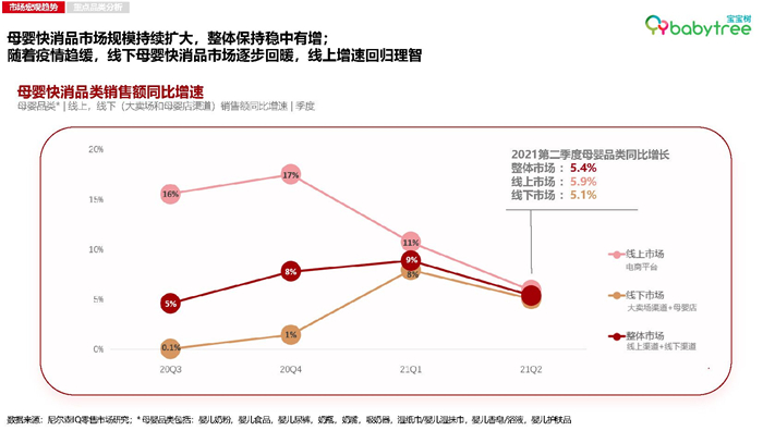 宝宝树上半年用户流量稳中有升 精益运营激活母婴经济新动力