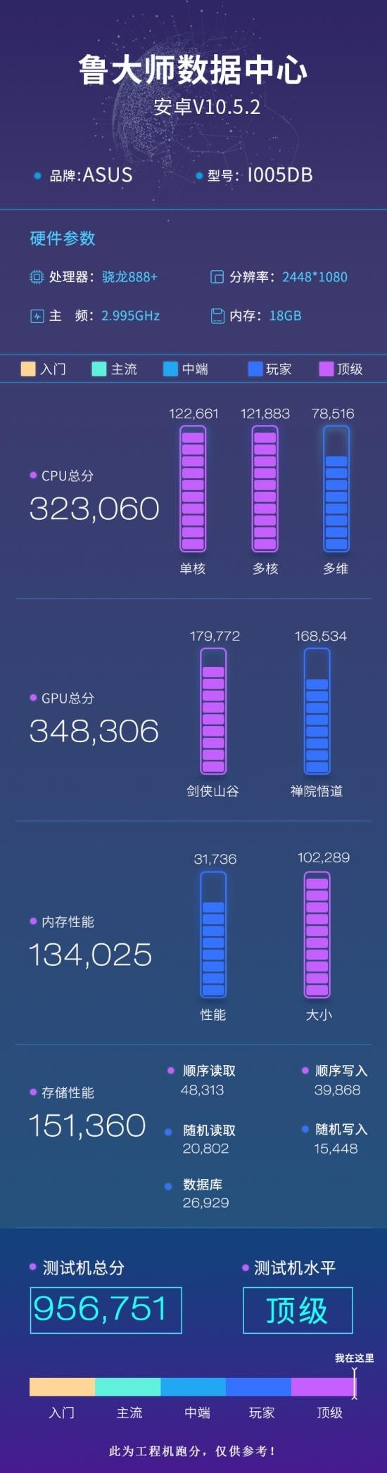 性能和AI均提升，高通骁龙888 Plus助力5G旗舰决胜2021下半场