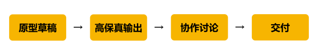 除了Sketch，还有哪些好用的设计软件？