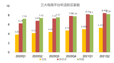 盘中大涨22%，拼多多紧跟腾讯共富步伐百亿设“农研专项”