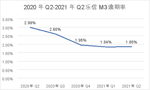 调研乐信后的思考：技术和风控才是FinTech的核心竞争力