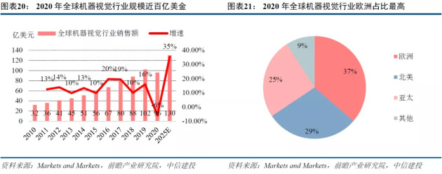 机器视觉掀起工业4.0“智造变革”，微链视觉缘何脱颖而出？