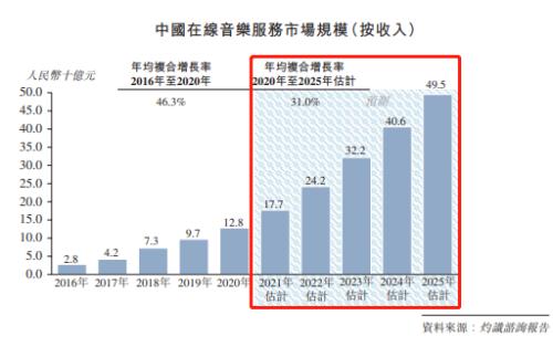 富途证券ESOP:股权激励能让持续亏损的网易云不再“网抑云“吗？