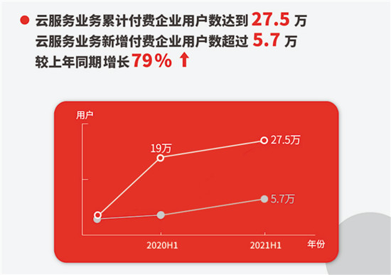 畅捷通入选2021年度北京市“专精特新”中小企业认定名单