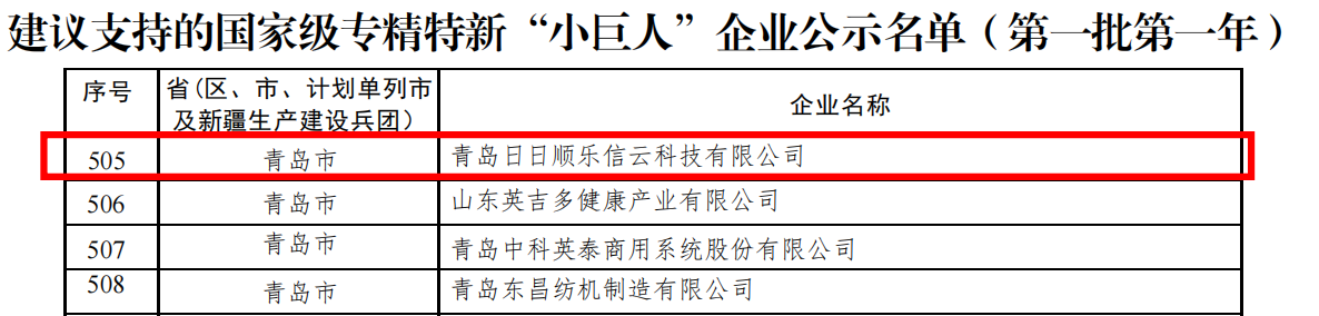 日日顺乐信获评国家重点专精特新“小巨人”企业