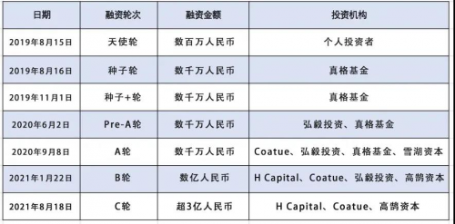 溪木源与国家级研究中心共建实验室 持续聚焦功能性护肤市场