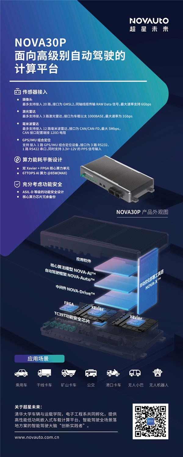 底层技术创新突破算力瓶颈，超星未来优化重构车载计算单元