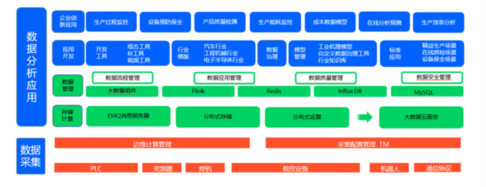 特斯拉打样，百度all in，边缘计算才是未来智能制造的关键钥匙？