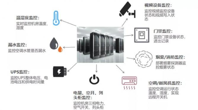 数字时代，制造业“智能工厂”一体化运维解决方案