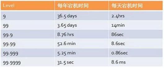 数字时代，制造业“智能工厂”一体化运维解决方案