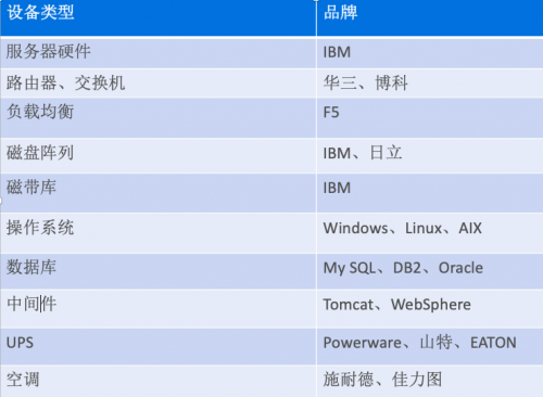 数字时代，制造业“智能工厂”一体化运维解决方案