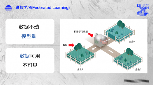 ​KDD2021 Chinese Workshop落幕！AI、密码学、计算机学术大佬和产业精英畅谈可信数据和计算智能