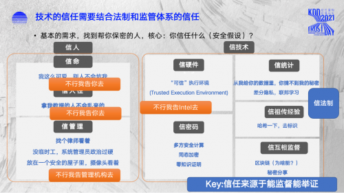 ​KDD2021 Chinese Workshop落幕！AI、密码学、计算机学术大佬和产业精英畅谈可信数据和计算智能