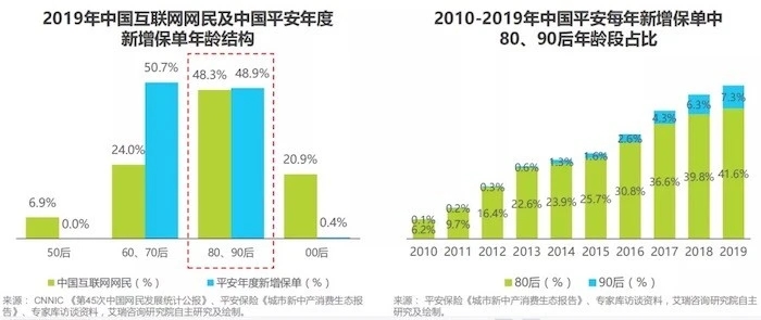 保险数字化时代，久其数字传播助力企业线上营销更进一步