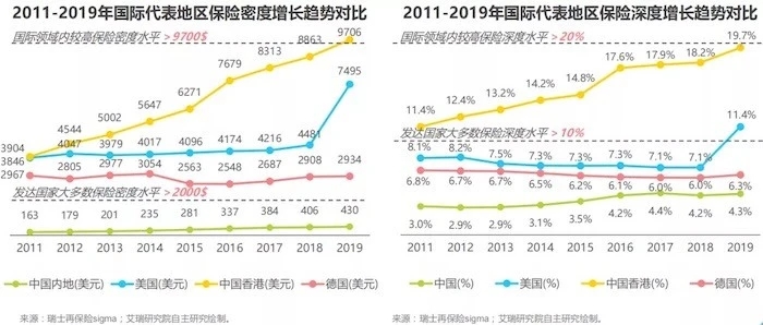 保险数字化时代，久其数字传播助力企业线上营销更进一步