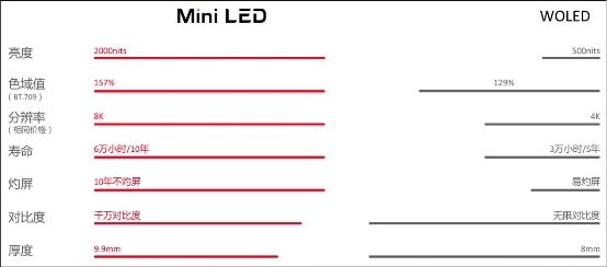 小中见大，TCL Mini LED技术浅析