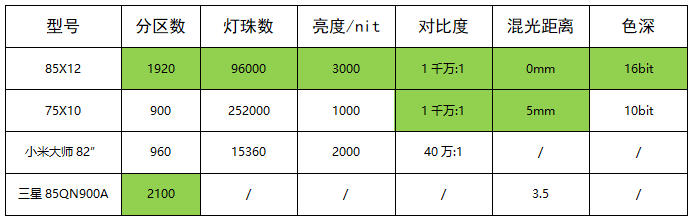 小中见大，TCL Mini LED技术浅析