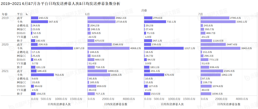 《中国游戏行业盘点洞察数据报告》7月刊发布，游戏直播总时长创历史新高