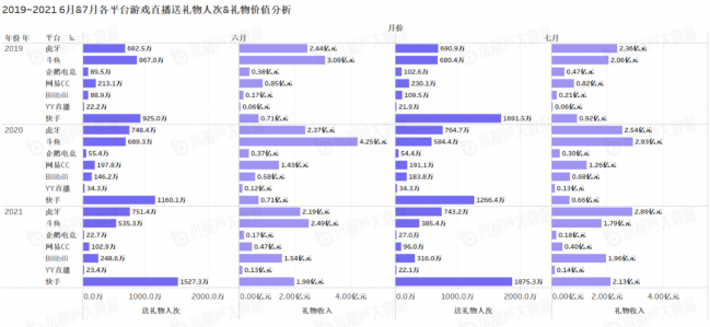 《中国游戏行业盘点洞察数据报告》7月刊发布，游戏直播总时长创历史新高