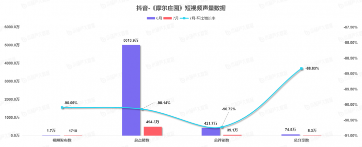 《中国游戏行业盘点洞察数据报告》7月刊发布，游戏直播总时长创历史新高