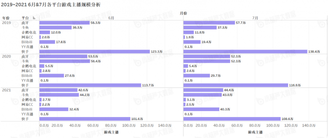 《中国游戏行业盘点洞察数据报告》7月刊发布，游戏直播总时长创历史新高