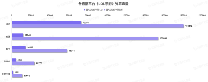 《中国游戏行业盘点洞察数据报告》7月刊发布，游戏直播总时长创历史新高