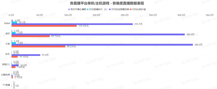 《中国游戏行业盘点洞察数据报告》7月刊发布，游戏直播总时长创历史新高